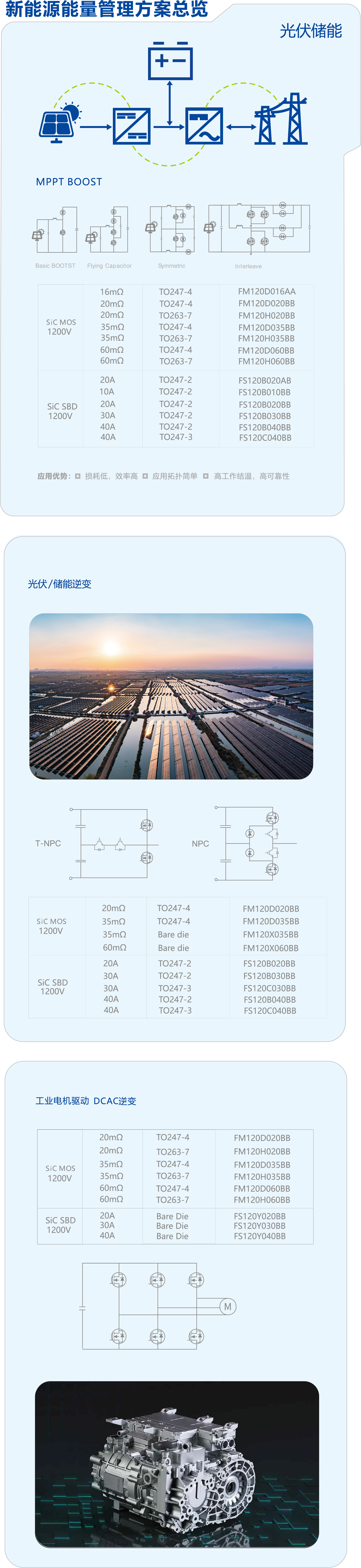 1715419274667 1-2工业级碳化硅